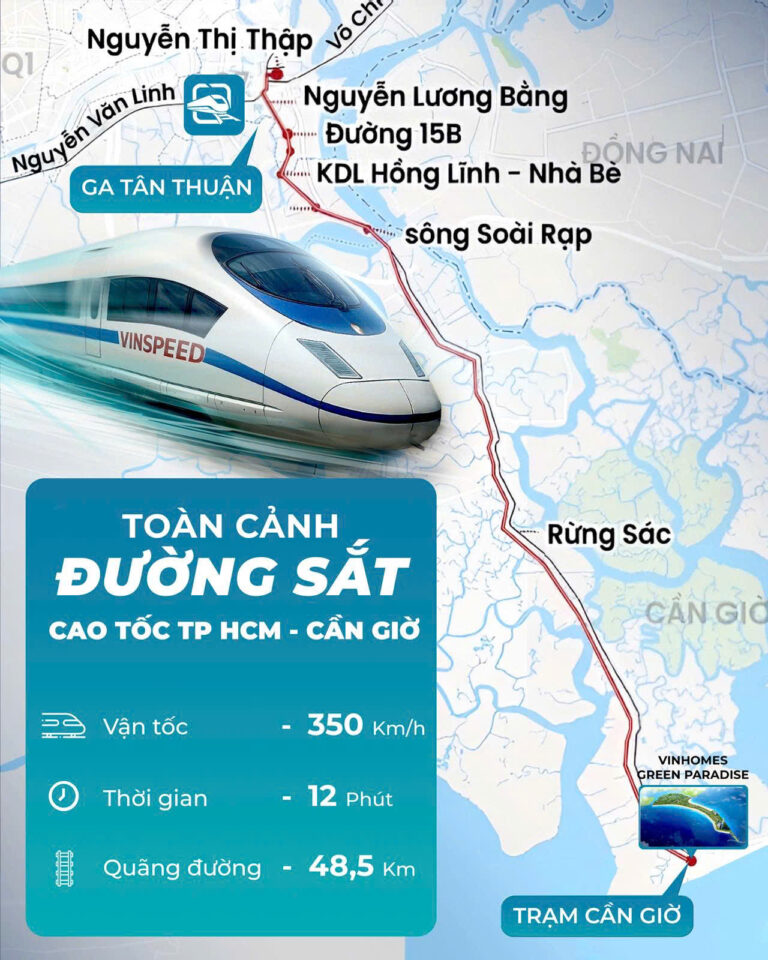 3 Nhóm Đối Tượng Sẽ Có Lợi Khi Có Đường Sắt Cao Tốc Tại Cần Giờ