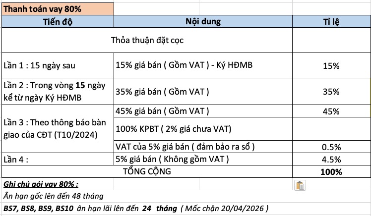 Chính sách thanh toán Vinhomes Grand Park: Lựa chọn tài chính linh hoạt