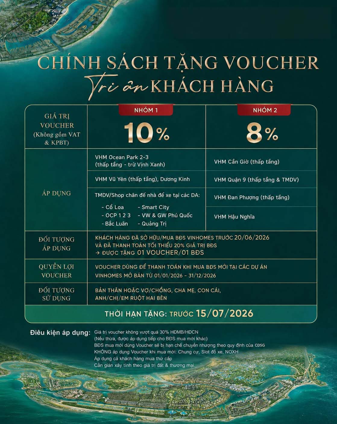 Ưu đãi voucher 8-10% cho nhà đầu tư Vinhomes 2026