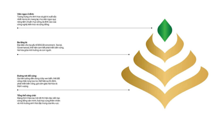 Khám phá ý nghĩa logo Vinhomes Green Paradise Cần Giờ