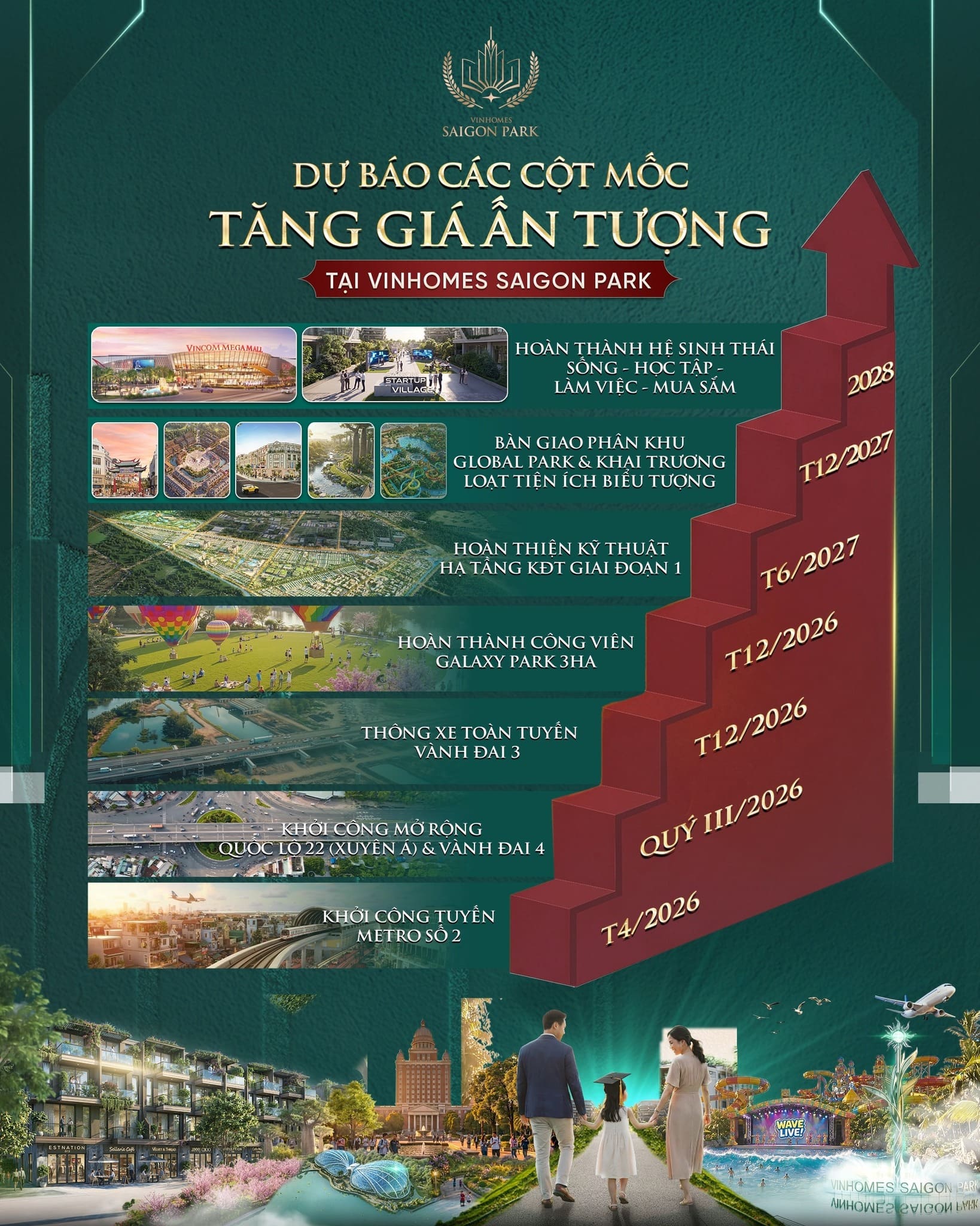 Đánh giá tiềm năng tăng giá Vinhomes Hóc Môn