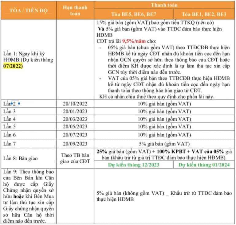The Beverly: Ưu đãi thanh toán, hỗ trợ vay mua nhà đất hấp dẫn