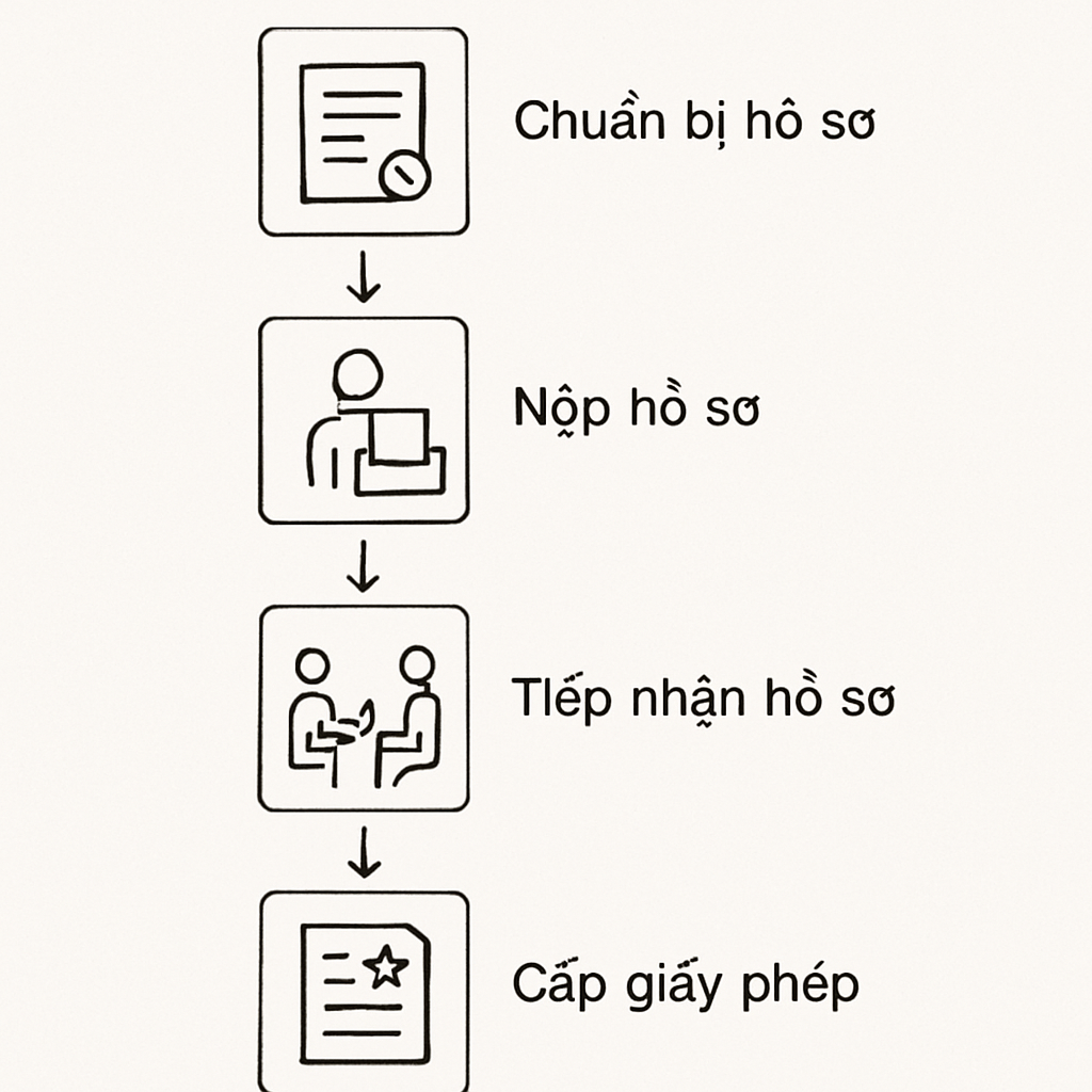 Xin Phép Xây Dựng Quận Tân Bình: Thủ Tục Đơn Giản, Nhanh Chóng