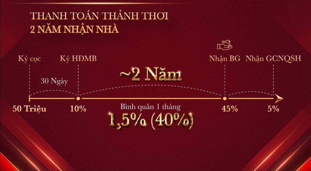 image-glory-heights-uu-dai-thanh-toan-ho-tro-vay-mua-can-ho-hap-dan-10