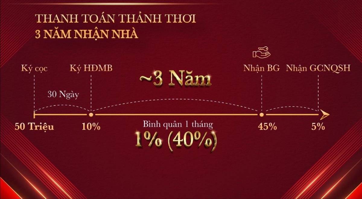 image-glory-heights-uu-dai-thanh-toan-ho-tro-vay-mua-can-ho-hap-dan-11