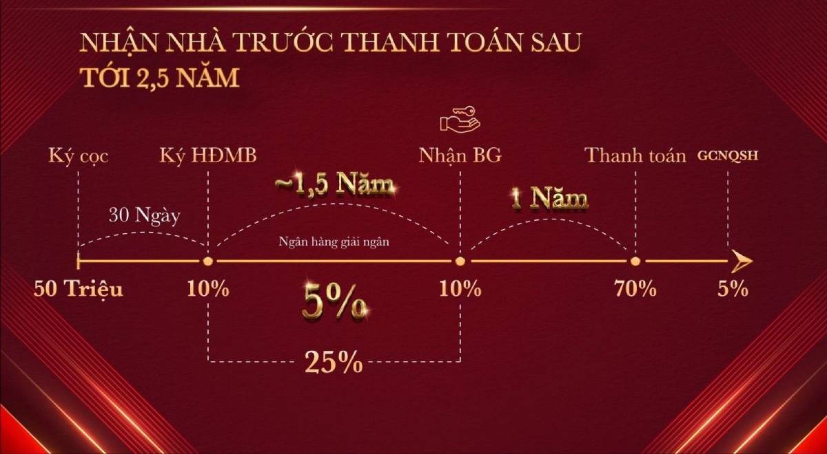 image-glory-heights-uu-dai-thanh-toan-ho-tro-vay-mua-can-ho-hap-dan-12
