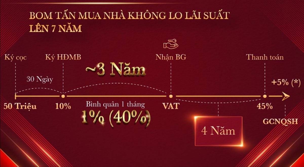 image-glory-heights-uu-dai-thanh-toan-ho-tro-vay-mua-can-ho-hap-dan-13
