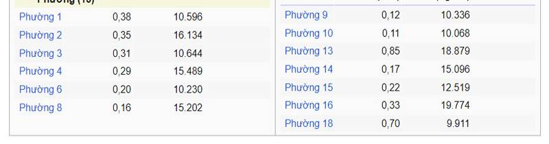 image-quan-4-tp-hcm-danh-gia-khach-quan-ve-cuoc-song-va-tiem-nang-30