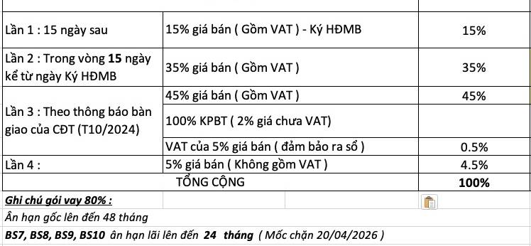 image-the-tropical-beverly-solari-cuoc-song-xanh-mat-tien-nghi-ngay-trung-tam-12
