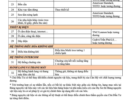 image-vinhomes-grand-park-tieu-chuan-ban-giao-nha-chi-tiet-cap-nhat-moi-nhat-11