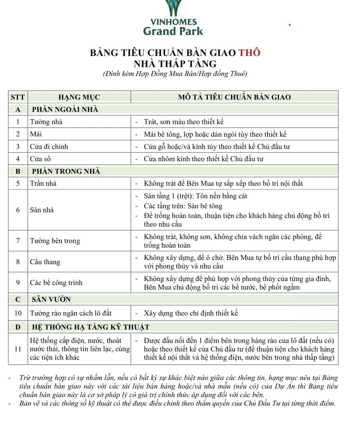image-vinhomes-grand-park-tieu-chuan-ban-giao-nha-chi-tiet-cap-nhat-moi-nhat-40